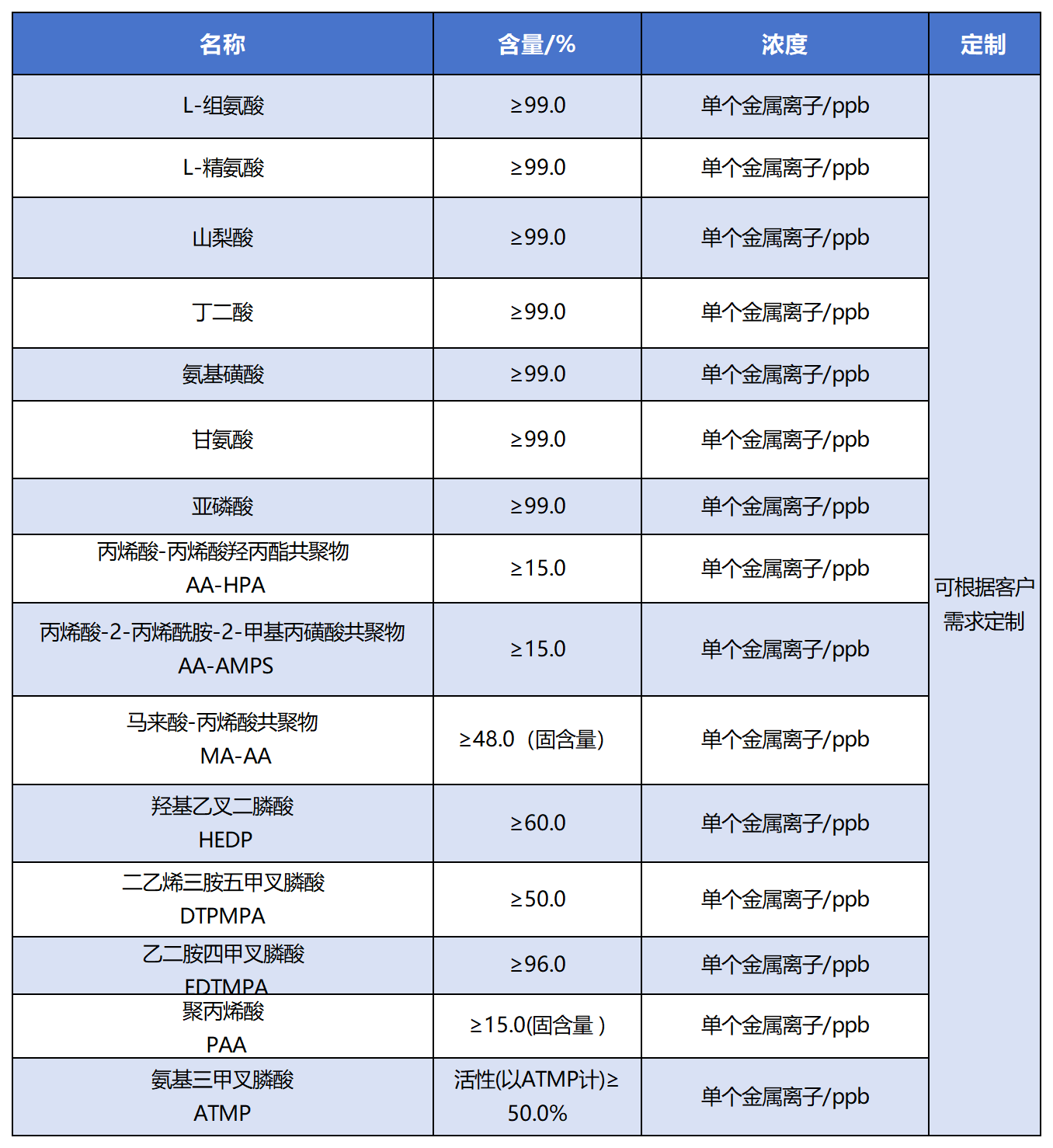 电子级化学品 青岛名钰技术有限公司官网 